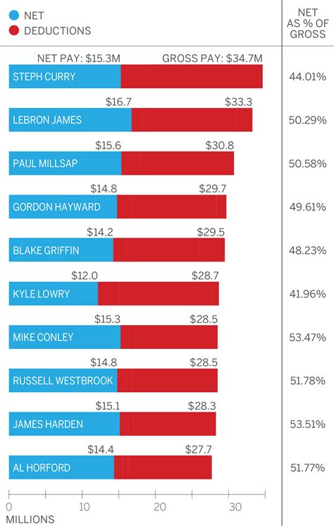 how much does espn pay